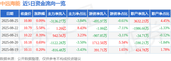 600026股票行情