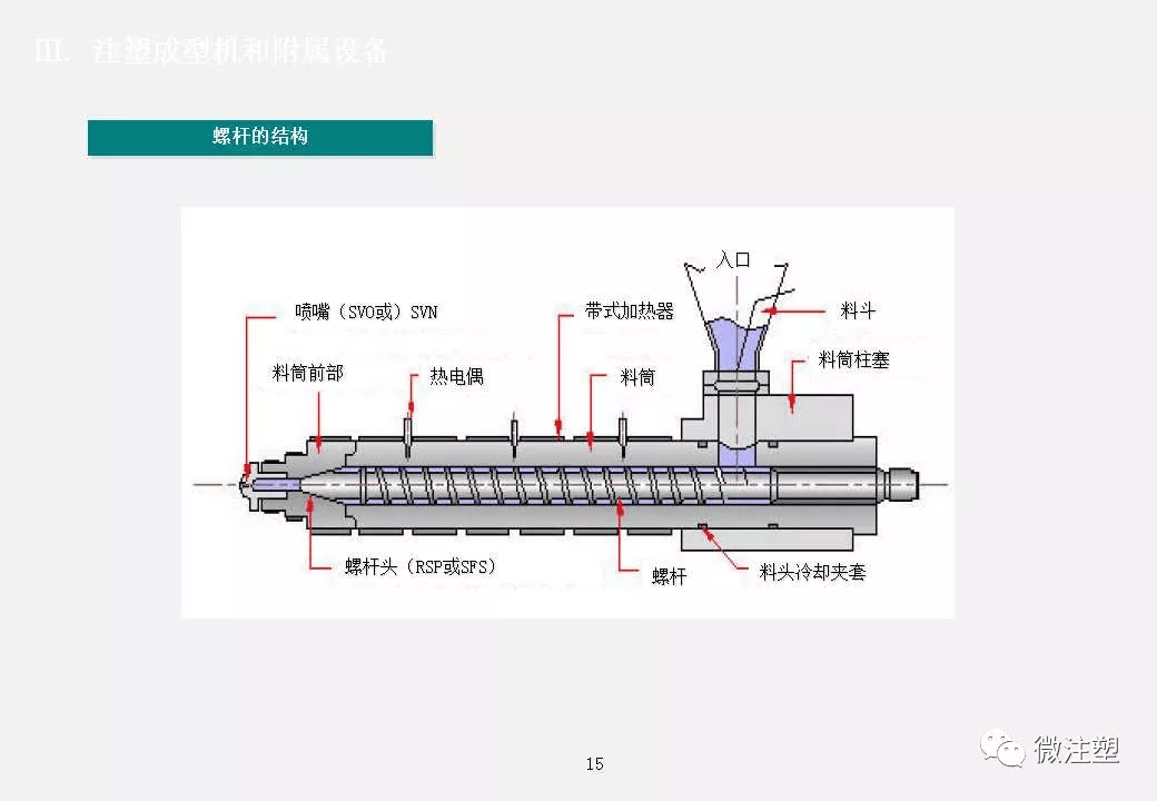 转发!读懂这篇文章,注塑成型工艺全搞定!
