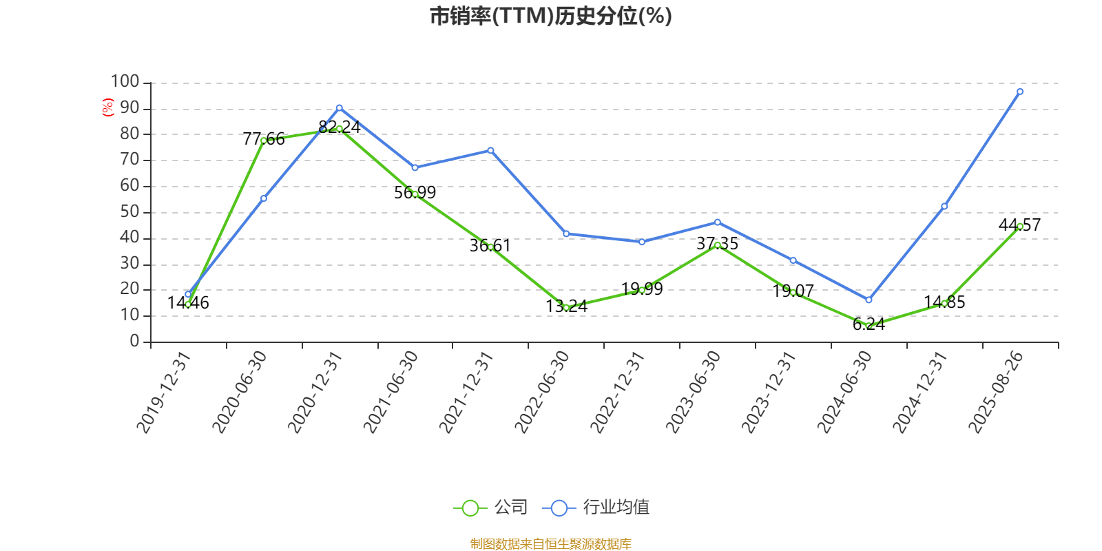 高德红外：2025年上半年净利润1.81亿元 同比增长906.85%