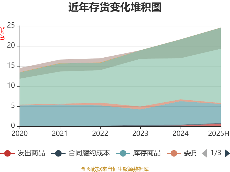 高德红外：2025年上半年净利润1.81亿元 同比增长906.85%