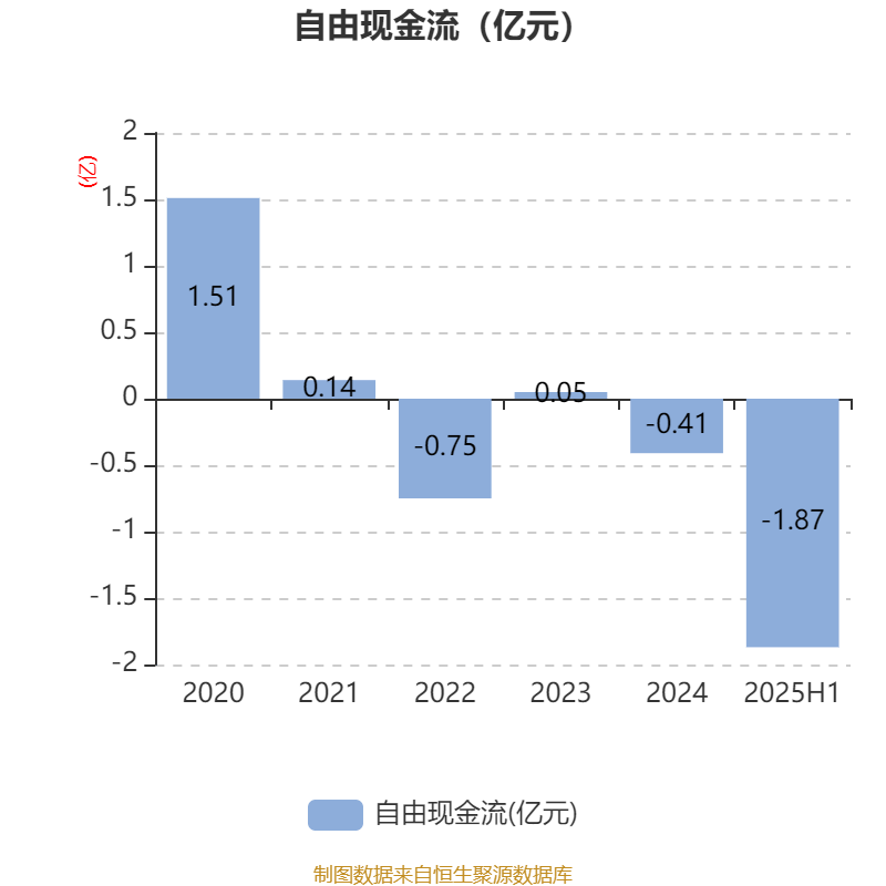 国力股份：2025年上半年净利润3573.36万元 同比增长142.68%