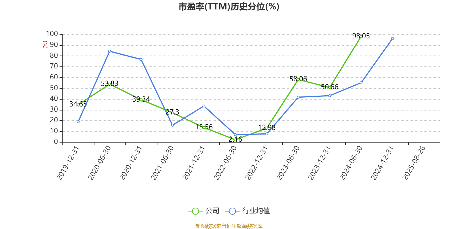 高德红外：2025年上半年净利润1.81亿元 同比增长906.85%