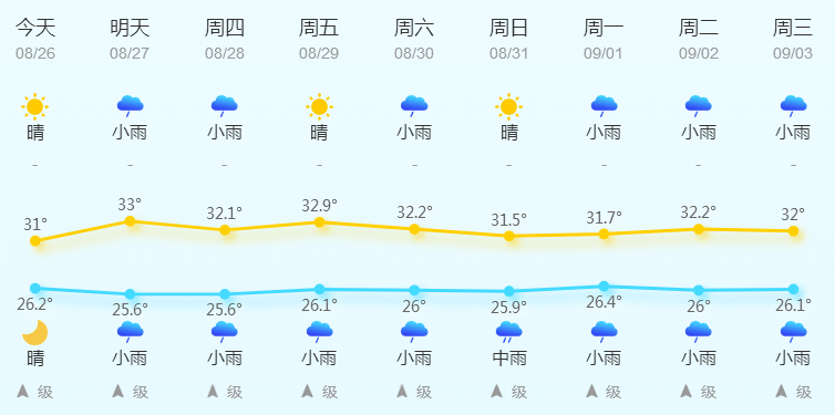 乐亭天气