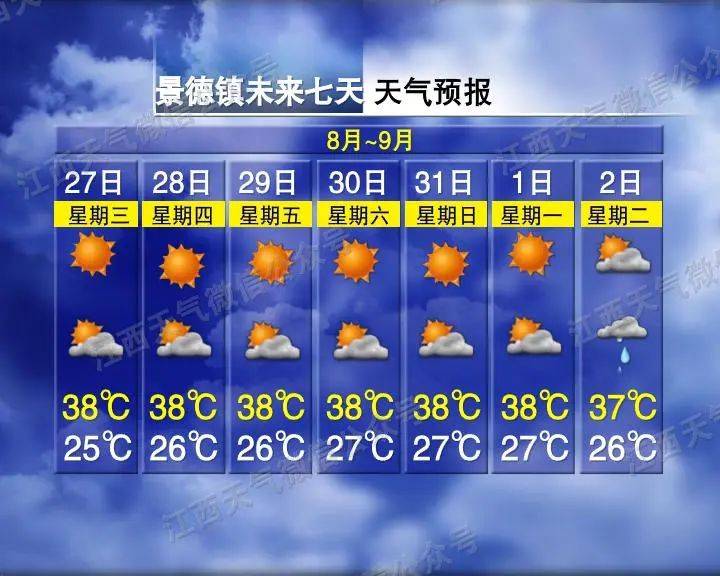 40.5℃！雷雨！江西接下来天气......