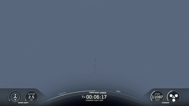 马斯克星舰终结「四连炸」！未来有望 40 分钟内到达地球上任何地方