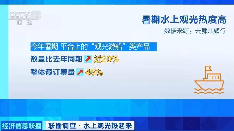 观光船要什么手续__观光船百度百科
