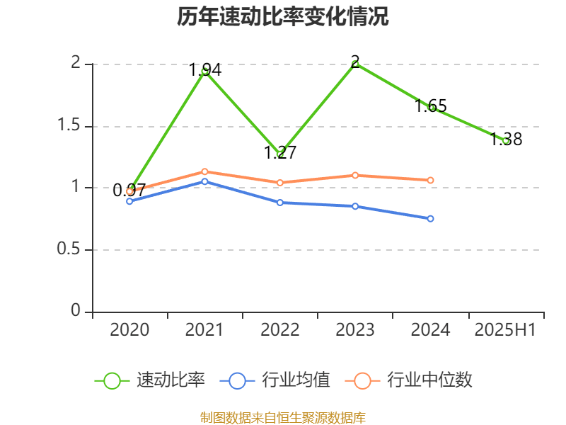 李子园：2025年上半年净利润同比增长1.05% 拟10派2.4元