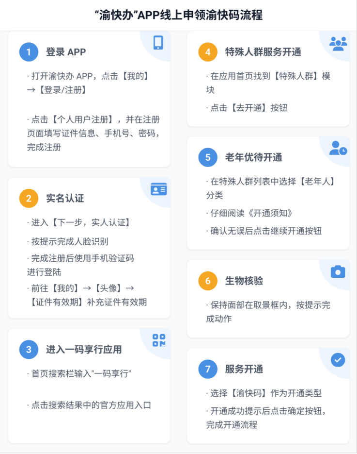 渝快办公司注册流程