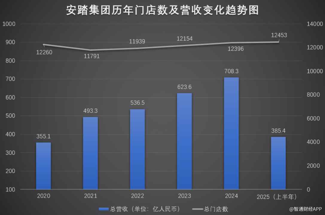 安踏体育（0202在线体育博彩- 合法、