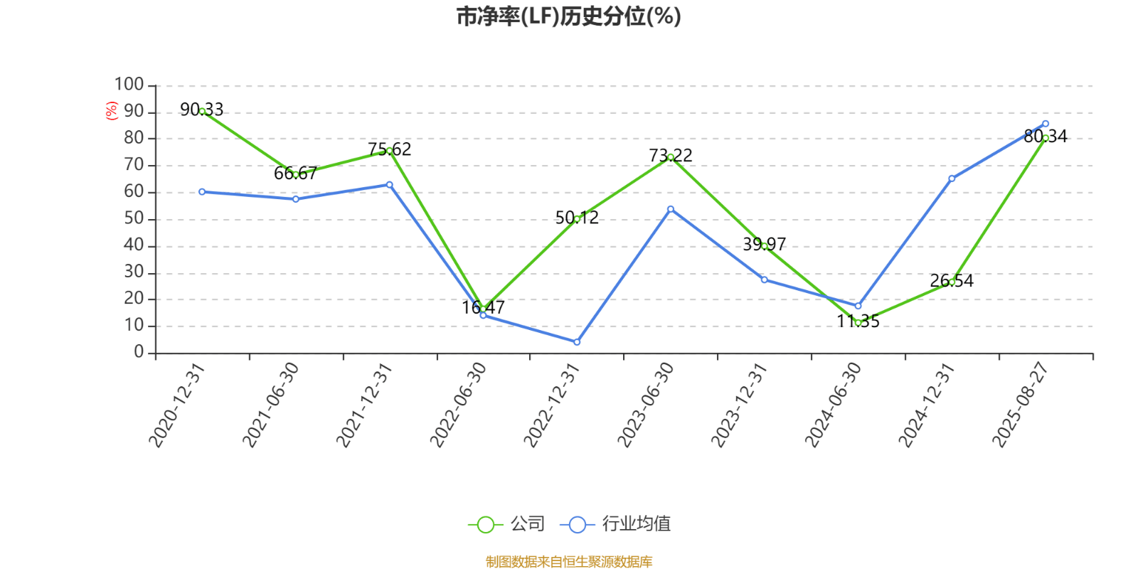 捷安高科：2025年上半年净利润86.45万元 同比下降91.39%