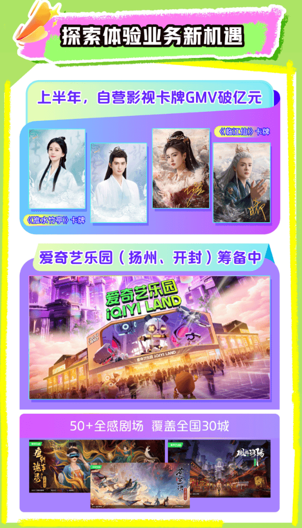 爱奇艺：内容为王，AI赋能，IP生态全面开花