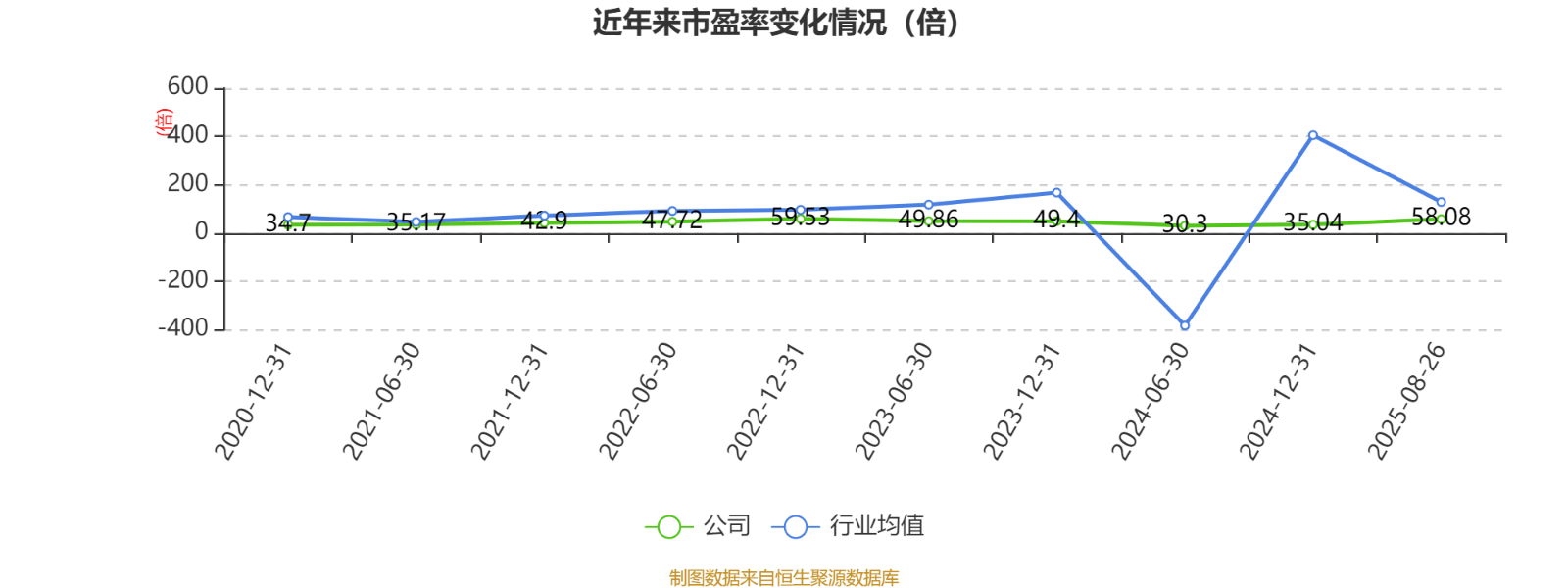 捷安高科：2025年上半年净利润86.45万元 同比下降91.39%