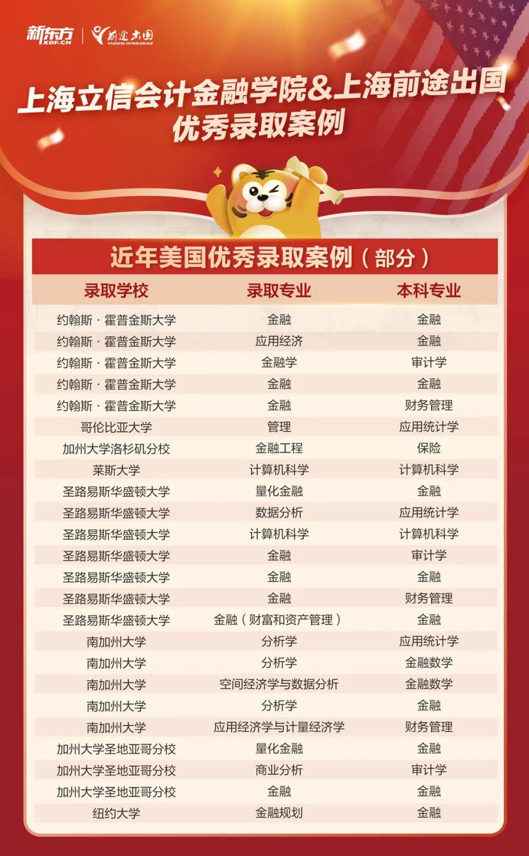 金融学留学