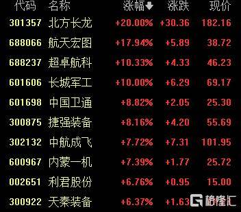 A股收评：三大指数齐涨！创业板指涨超2%，固态电池板块飙升