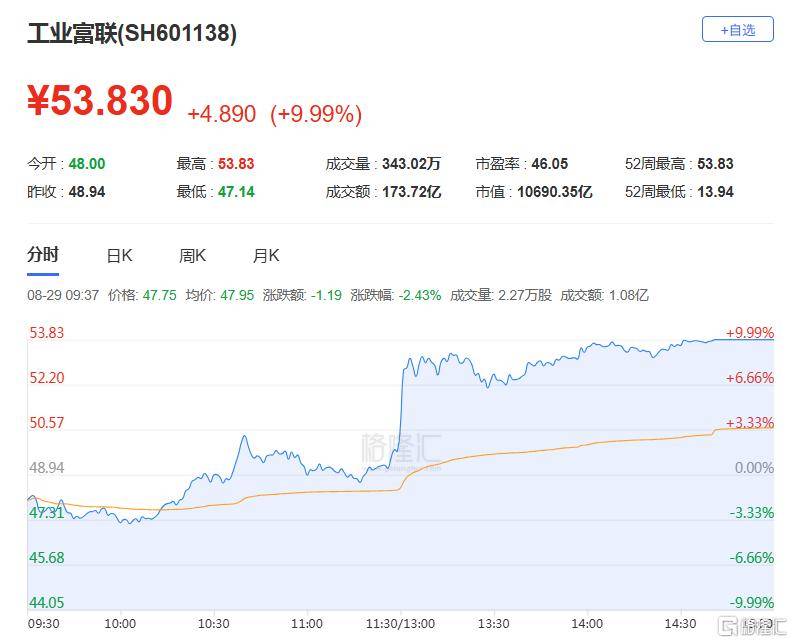 A股收评：三大指数齐涨！创业板指涨超2%，固态电池板块飙升