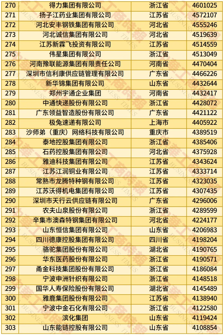 2025中国民营企业500强：京东、阿里、恒力分列前三