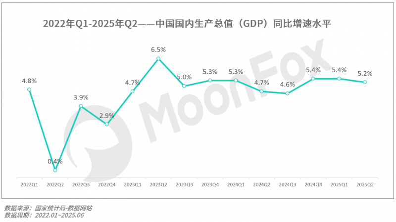 2025年Q2移动互联网行业数据研究报告