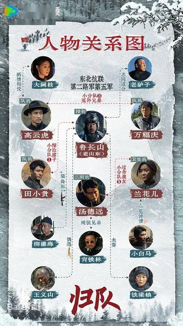 《归队》是一部关于东北抗联的剧,选题很好且有高度,演员队伍也庞大