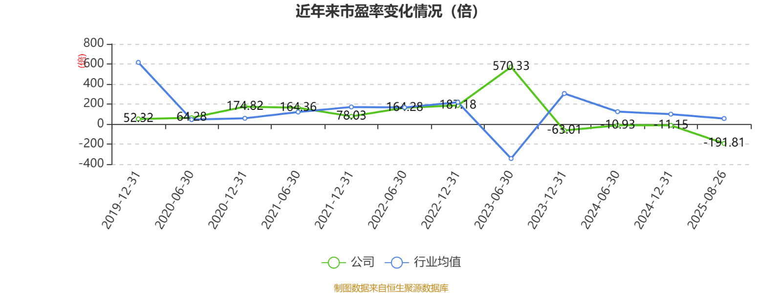 中科海讯：2025年上半年实现营业总收入9596.68万元