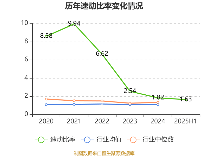 中科海讯：2025年上半年实现营业总收入9596.68万元