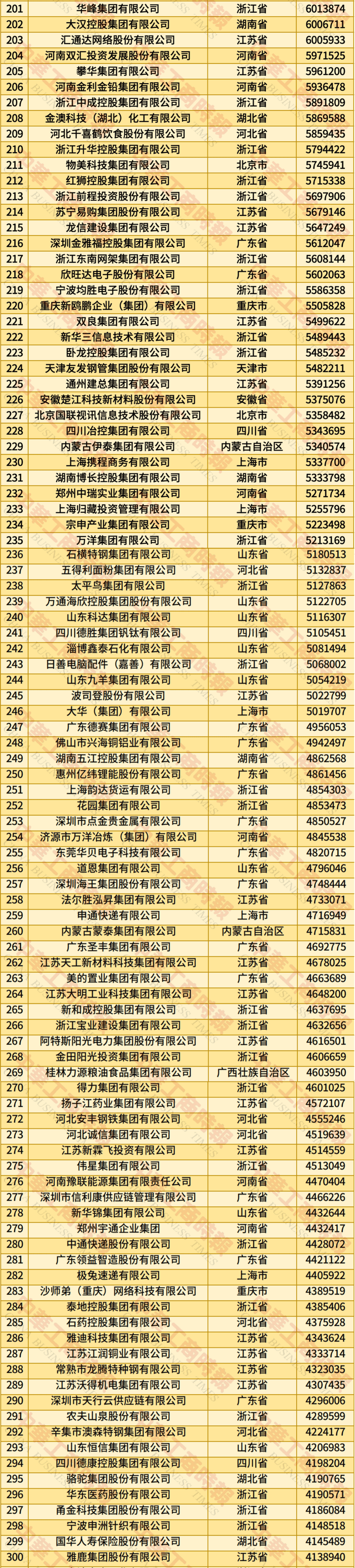 2025中国民营企业500强发布，江西5家企业上榜