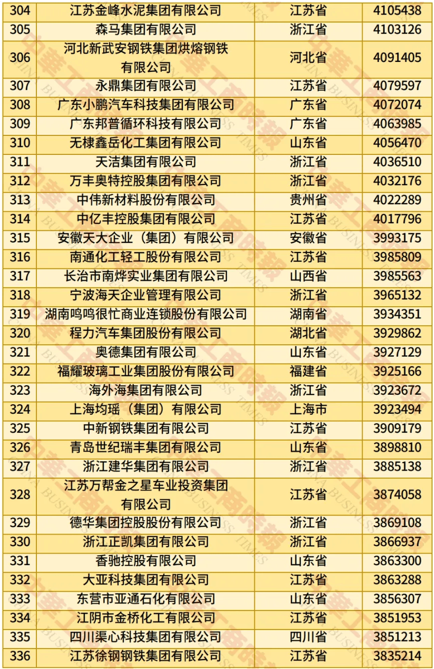 2025中国民营企业500强：京东、阿里、恒力分列前三