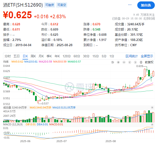发现没？！越来越多高手开始止盈了