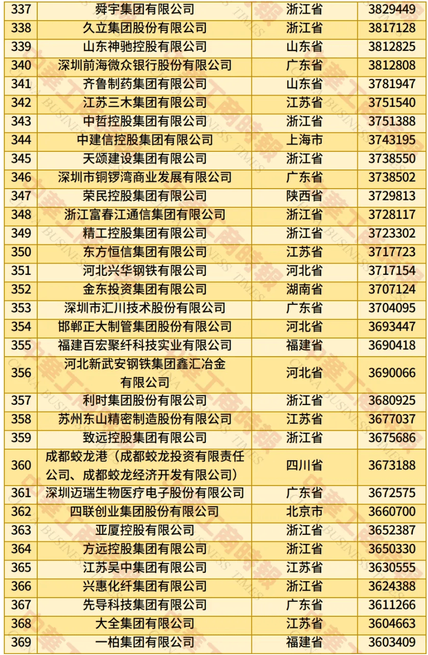 2025中国民营企业500强：京东、阿里、恒力分列前三