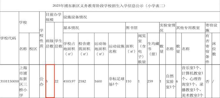 一学校仅22名学生配23名老师？官方回应
