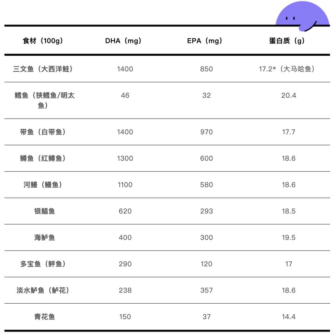 孕妇如何补充DHA？从饮食到补剂一次说清
