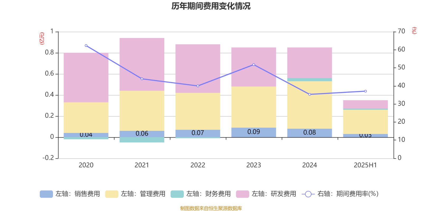 中科海讯：2025年上半年实现营业总收入9596.68万元