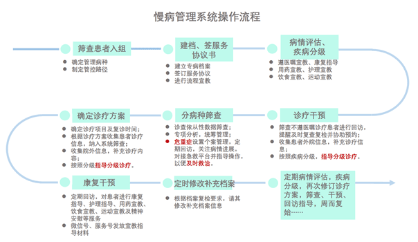 北京健康咨询：引领未来医疗风尚