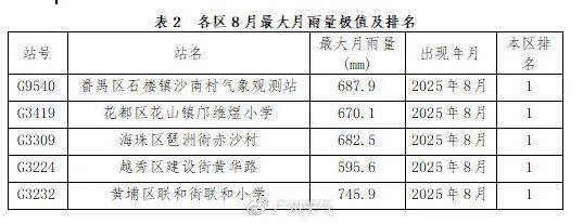 台风“蓝湖”今天生成！会影响开学吗？
