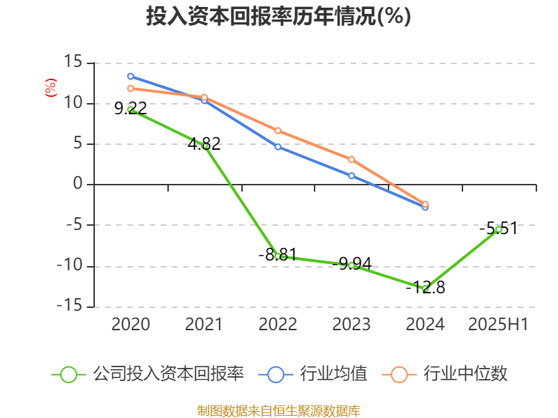科思科技：2025年上半年净利润同比减亏3107.27万元