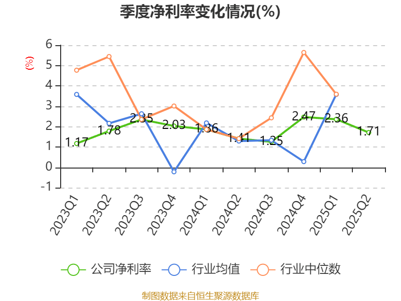 四川长虹：2025年上半年净利润5.01亿元 同比增长78.6%