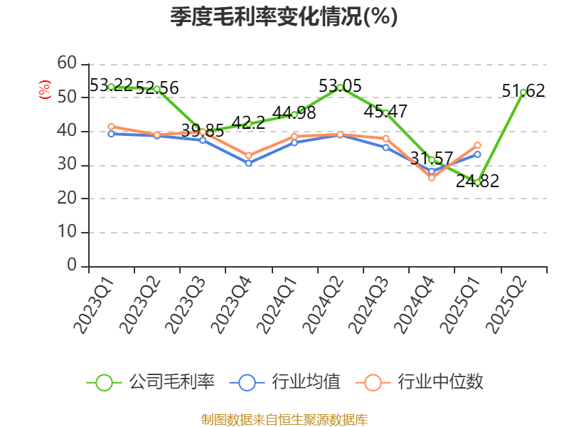 科思科技：2025年上半年净利润同比减亏3107.27万元