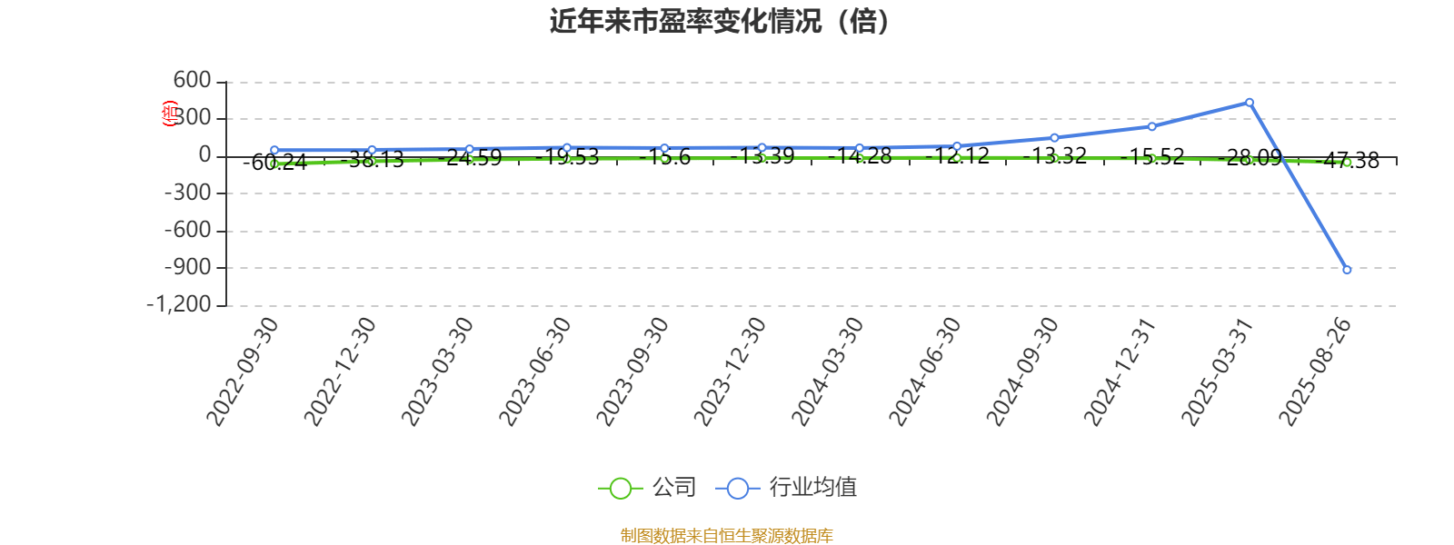 科思科技：2025年上半年净利润同比减亏3107.27万元