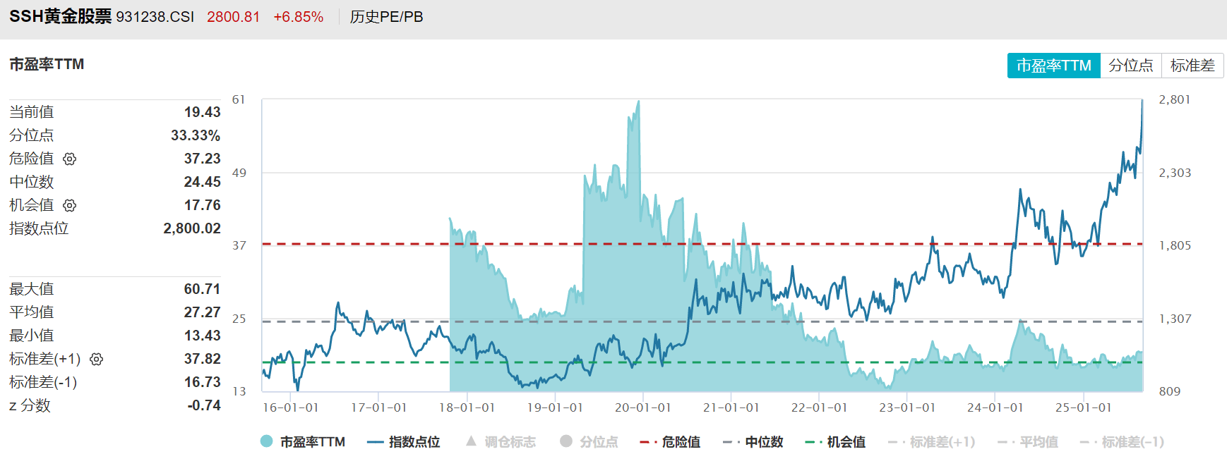 贵金属近期走势分析报告(贵金属近期走势分析报告最新)