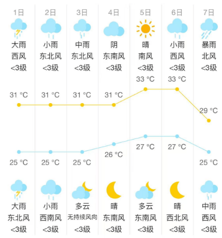 天气张家港今日情况
