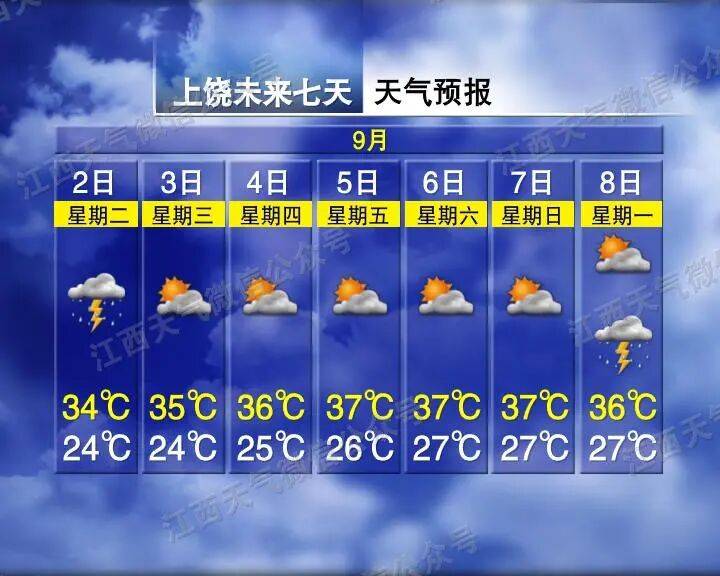 江西省吉安市万安县天气的简单介绍