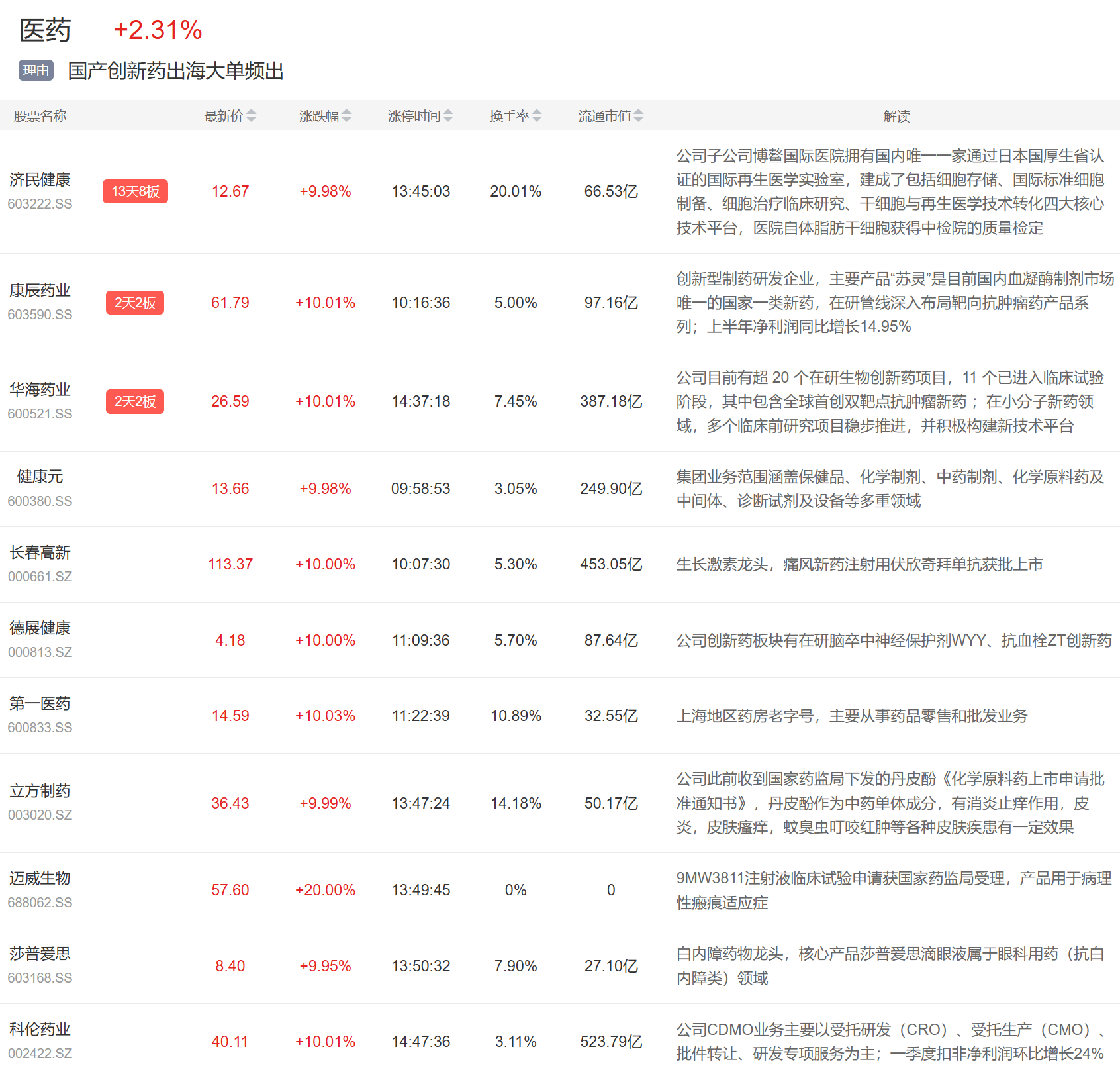 9月1日主题复盘 | 贵金属板块大涨，国产芯片再迎催化，医药大幅反弹