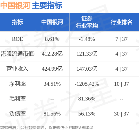 中国银河股票基本分析的简单介绍
