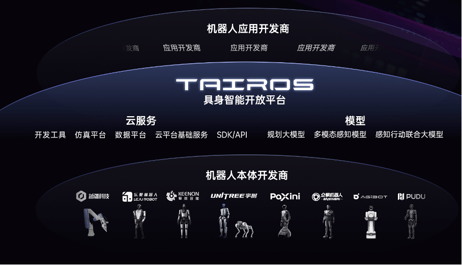 具身智能这一仗，大厂时刻在场