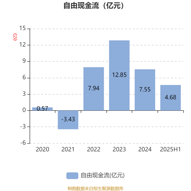 广宇集团：2025年上半年盈利9065.8万元 拟10派0.5元