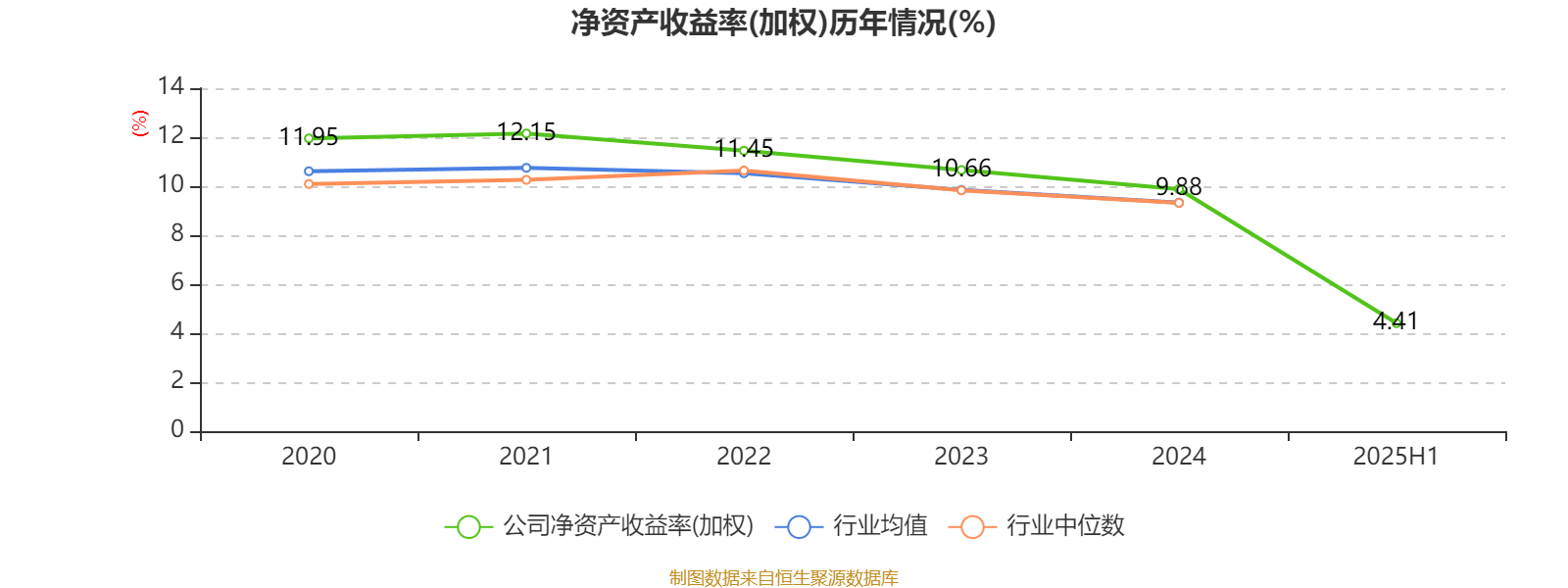工商银行：2025年上半年净利润1681.03亿元 拟10派1.414元