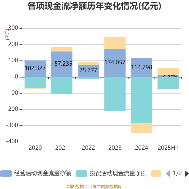 中兴通讯：2025年上半年净利润50.58亿元