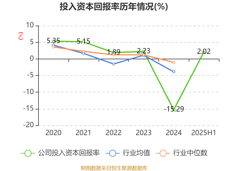 广宇集团：2025年上半年盈利9065.8万元 拟10派0.5元