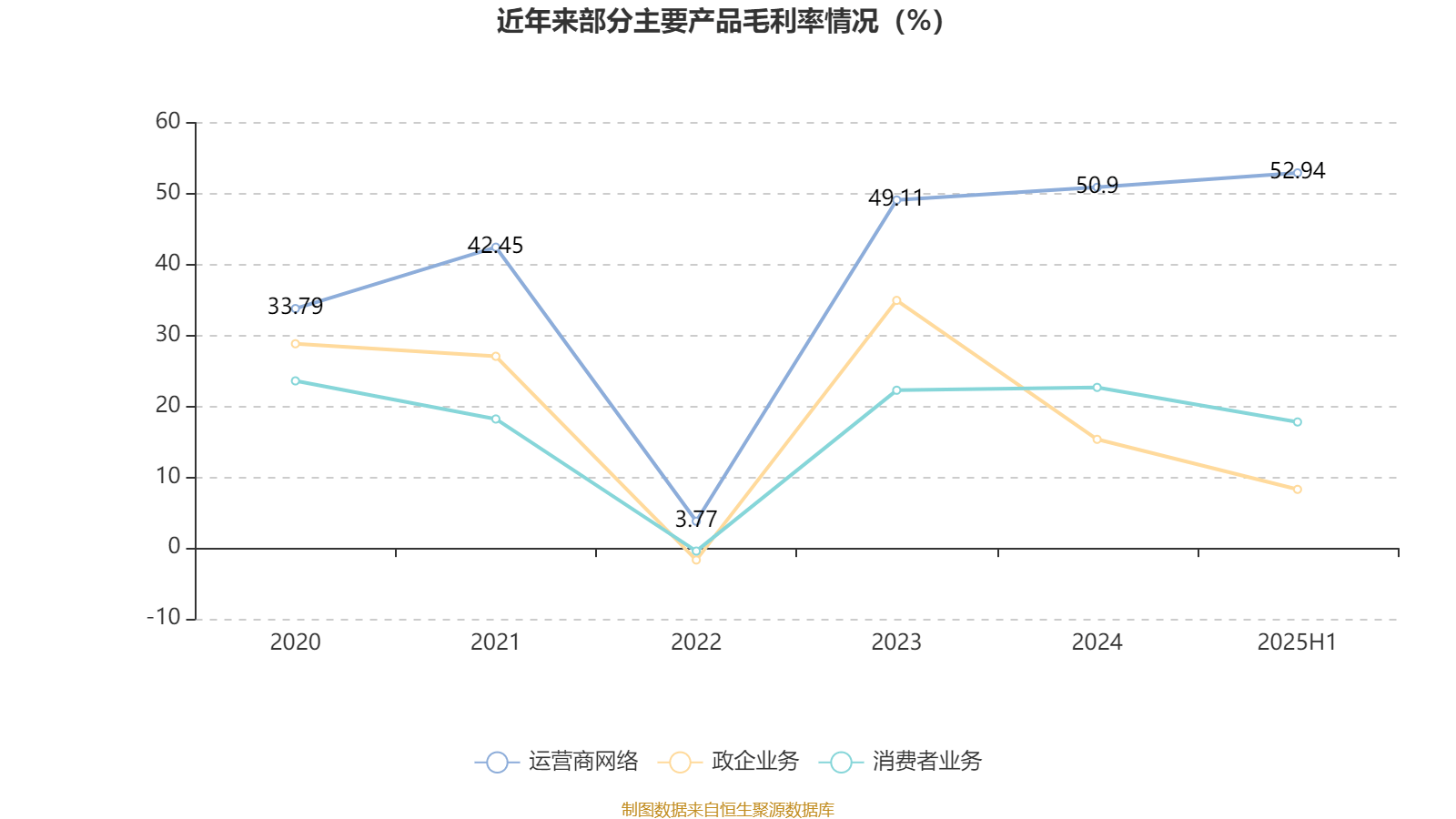 中兴通讯：2025年上半年净利润50.58亿元