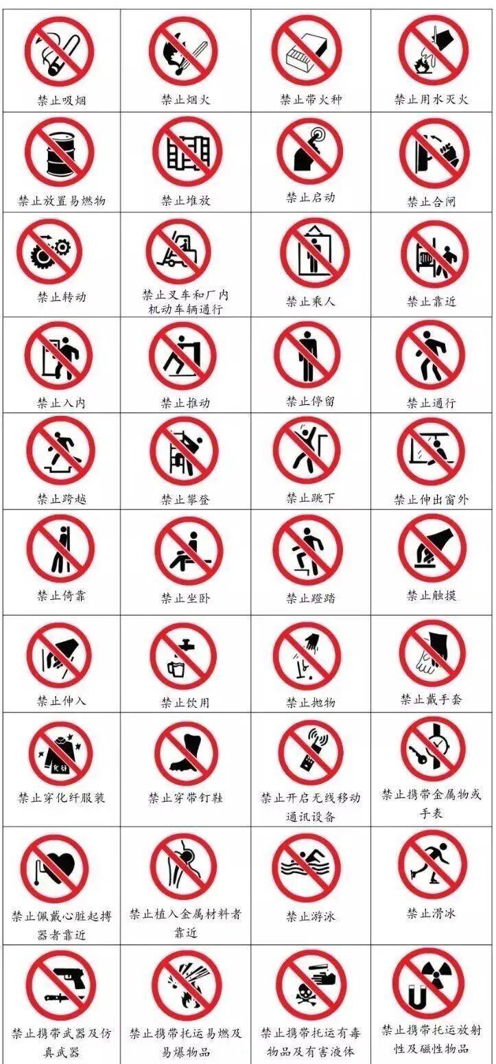 常见禁止标志:红色禁止标志是禁止人们不安全行为的图形标志