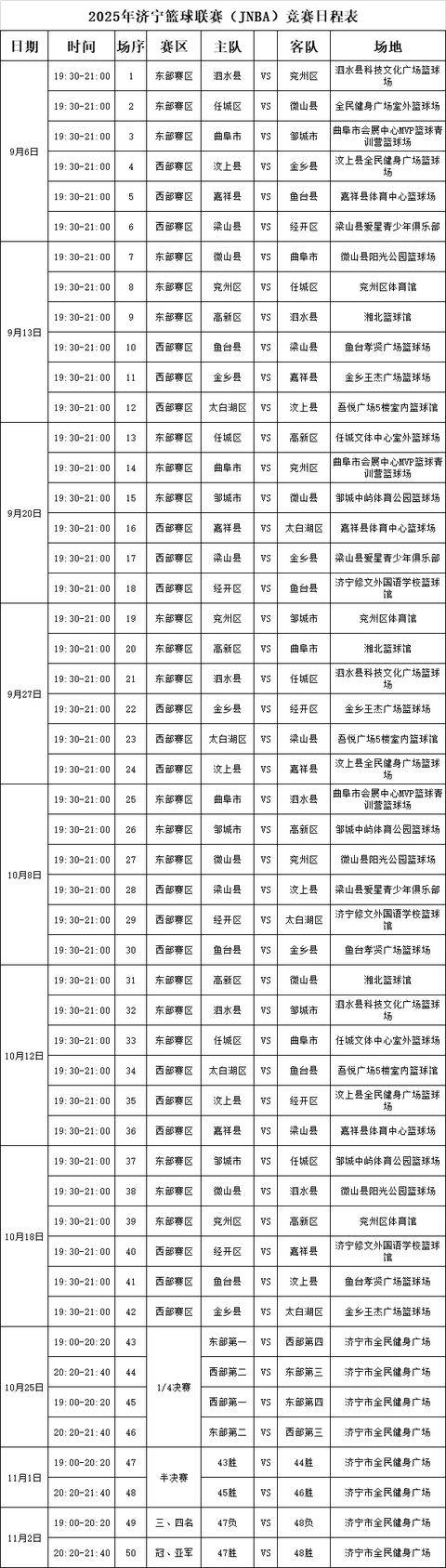 2025济宁篮球联赛（JNBA）将于9月6日激情开赛